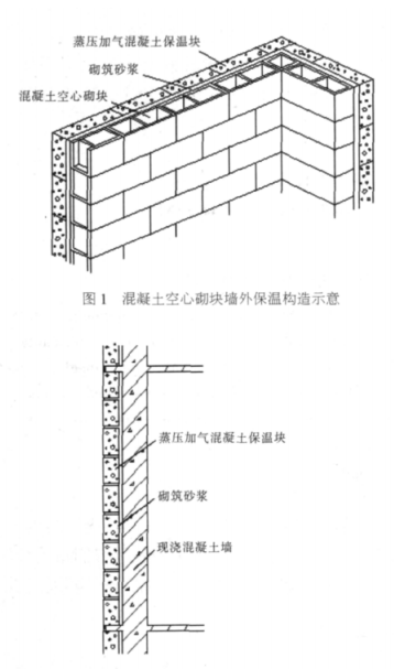裕安蒸压加气混凝土砌块复合保温外墙性能与构造